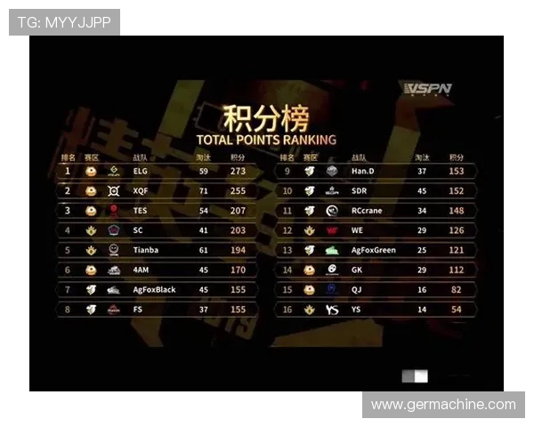 和平精英个人能力排行榜揭晓TES战队荣登第五名引发热议 和平精英个人能力排行榜揭晓TES战队荣登第五名引发热议